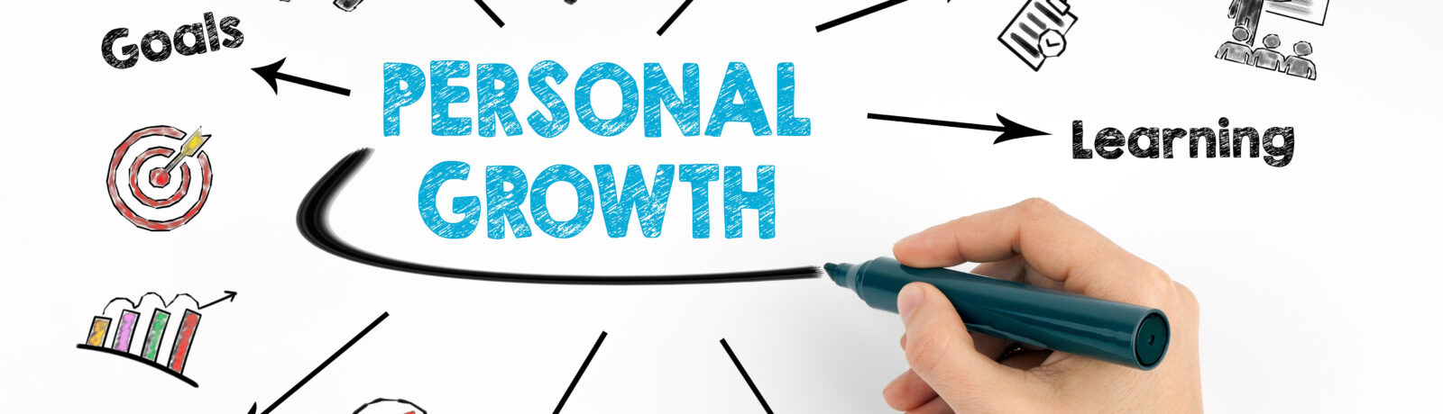 The word "personal growth" written on a whiteboard surrounded by related concepts.