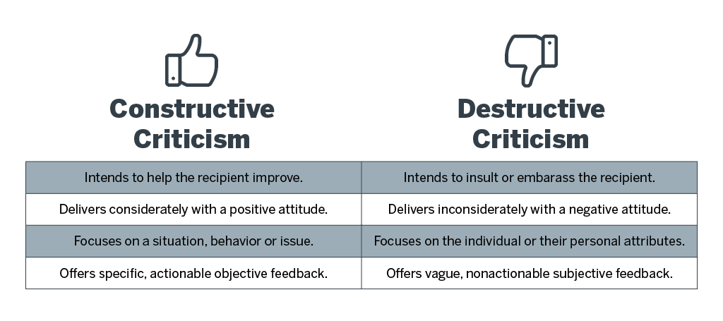 How to Recognize and Respond to Destructive Criticism It's Your