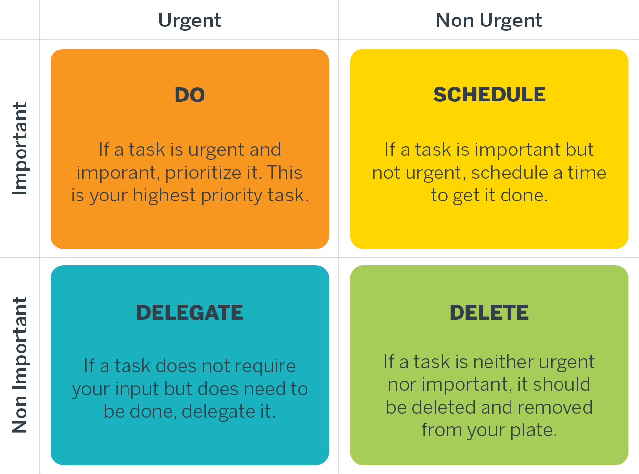 How to Increase Your Work Productivity and Decrease Your Anxiety It’s ...